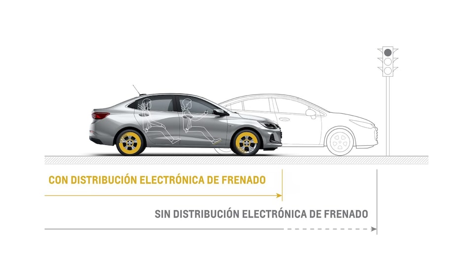 FRENADO ELECTRÓNICO